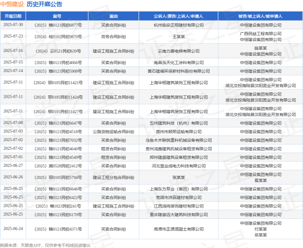 股票配资门户导航 中恒建设作为被告/被上诉人的1起涉及建设工程施工合同纠纷的诉讼将于2025年6月17日开庭