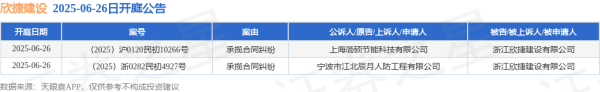 全国前三配资排名 欣捷建设作为被告/被上诉人的2起涉及承揽合同纠纷的诉讼将于2025年6月26日开庭