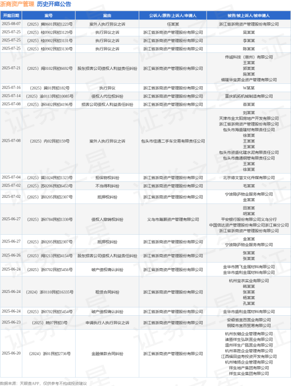 股票配资交流平台 浙商资产管理作为原告/上诉人的1起涉及股东损害公司债权人利益责任纠纷的诉讼将于2025年6月26日开庭
